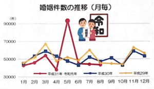 婚活,結婚相談所,お見合い,ラポールアンカー