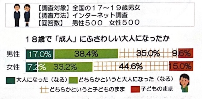 18歳意識調査