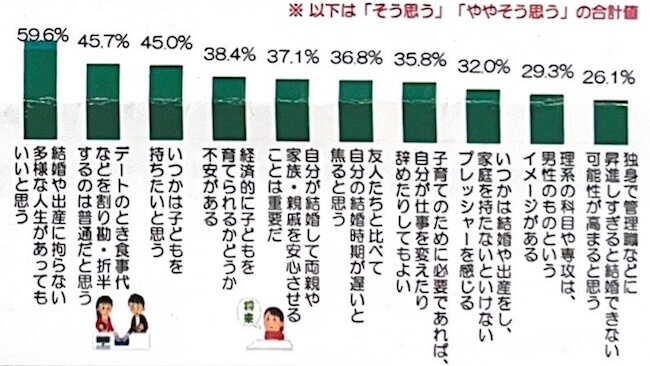 18歳意識調査