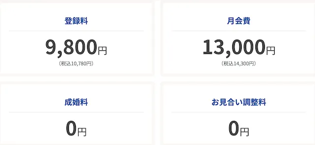 エン婚活料金プラン