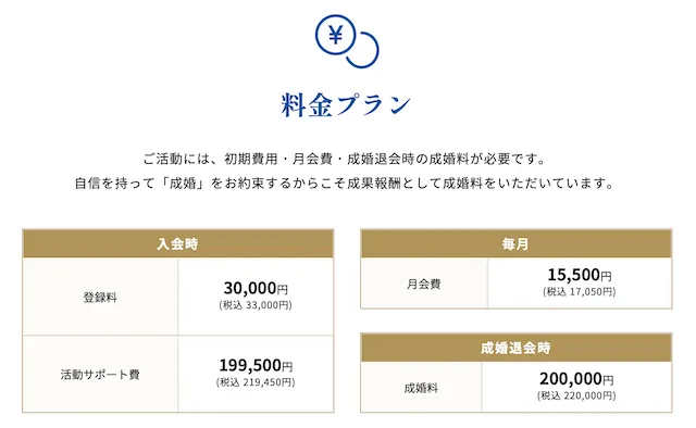 IBJメンバーズ料金プラン